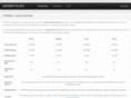 scionuserbars.com