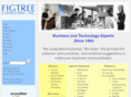 figtree.com