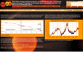 buyenergyonline.com