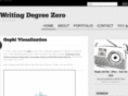 writingdegreezero.com