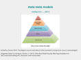 metametamodel.com