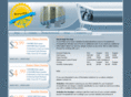 amazedhost.com