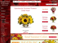 thefairygardens.com