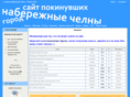 chelnov.net