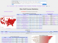 discgolfstats.com