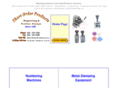 marking-product.com