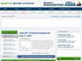 adaptivemovingaverage.com