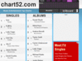 chart52.com