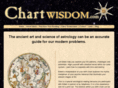 chartwisdom.com