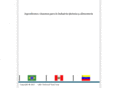 latinchemicalfood.com
