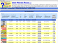 shophostingplans.com