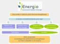 energio.fr