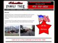 hamiltonfamilytree.com