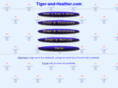 tigerandheather.com