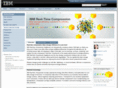 real-timecompression.com