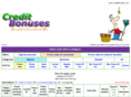 creditbonuses.com