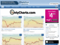 onlycharts.com