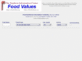 foodvalues.info
