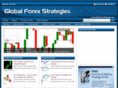 globalforexstrategies.com