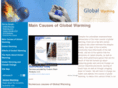 globalwarmingthefacts.com