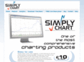 simplychart.com