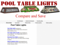 pooltablelights.org
