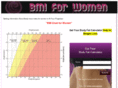 bmichartforwomen.com