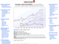 forecast-chart.com