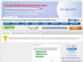 google-reklam.net