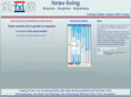 forex-living.com