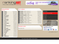 rankingart.com