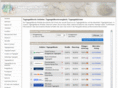 tagesgeldkonto-anbieter.de