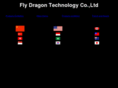 airnetgun.com