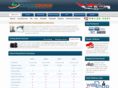 indoprohosting.com