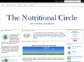 thenutritionalcircle.com