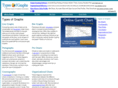 typesofgraphs.com