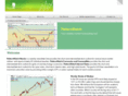 marketpatternwatch.com