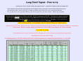 longshortsignal.com