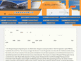 gen-rental.cn