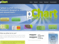 pchart.net