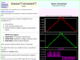 isinvariant.com