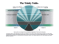 trinitytables.org