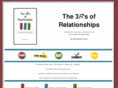 3rsofrelationships.com