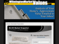 wilmingtonmarketvalues.com
