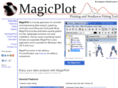 magicplot.com