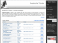 avalanchetickets.net