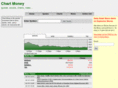 chartmoney.com