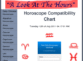 horoscopecompatibilitychart.com