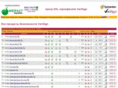 ssl-ukraine.com