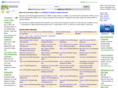 bendrestaurantguide.com